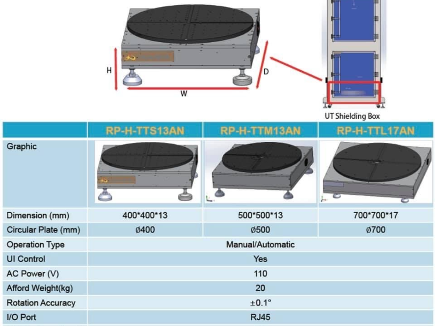 Manual/Auto Turntable